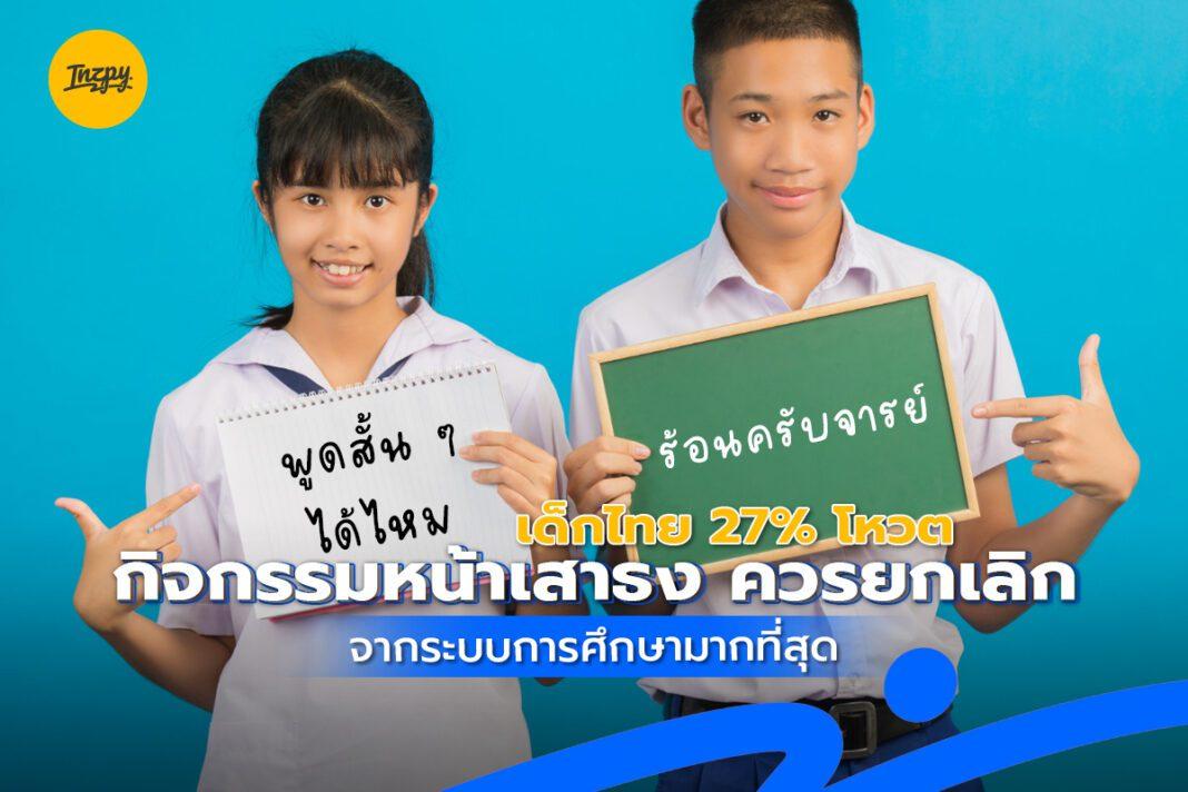 เด็กไทย 27% โหวต กิจกรรมหน้าเสาธง ควรยกเลิกจากระบบการศึกษามากที่สุด