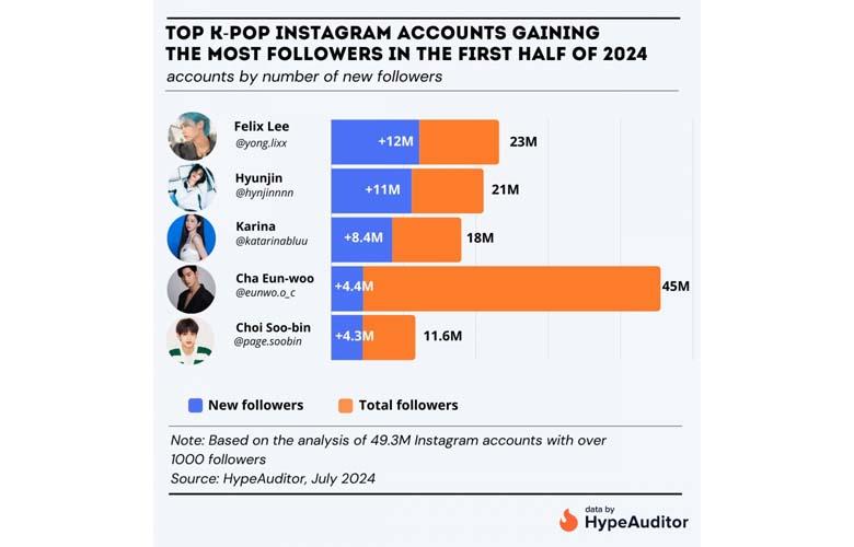 HypeAuditor