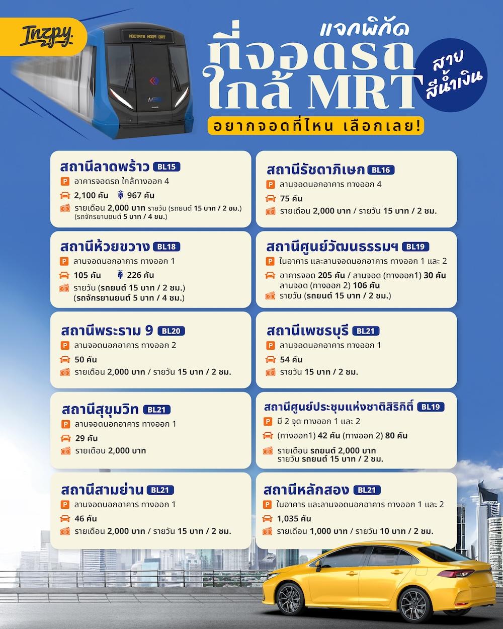 แจกพิกัด ที่จอดรถใกล้ MRT สายสีน้ำเงิน อยากจอดที่ไหน