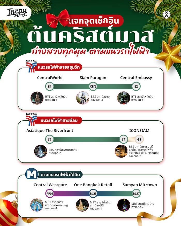 เช็กอิน 8 จุด ‘ต้นคริสต์มาส’ แลนด์มาร์คดีที่สุดปี 2025 ถ่ายสวยทุกมุม ตามแนวรถไฟฟ้า