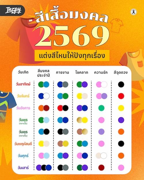 สีเสื้อมงคล