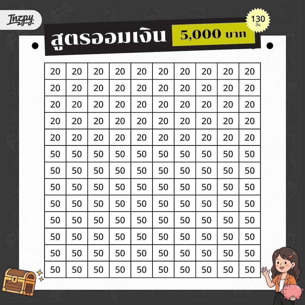 สูตรออมเงิน 5,000 บาท (130 วัน)