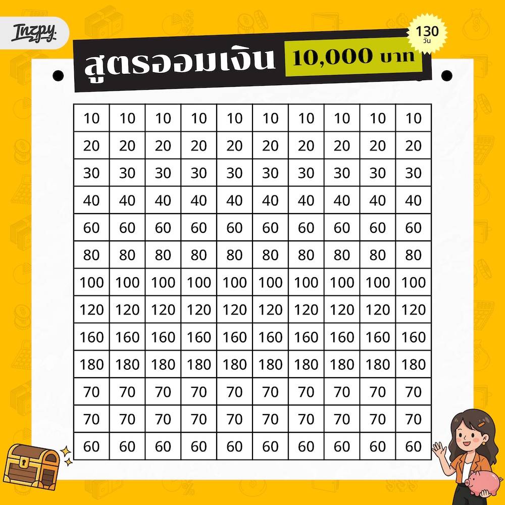สูตรออมเงิน 10,000 บาท (130 วัน)