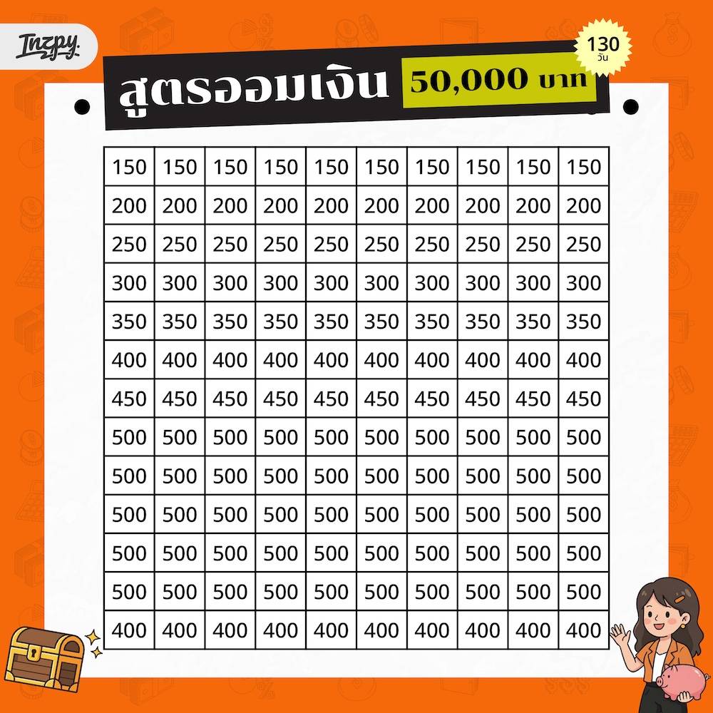 สูตรออมเงิน 50,000 บาท (130 วัน)