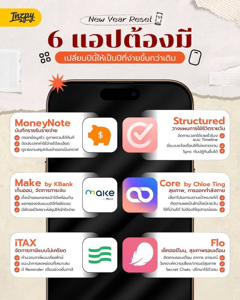 New Year Reset 6 แอปต้องมีเปลี่ยนปีนี้ให้เป็นปีที่ง่ายขึ้นกว่าเดิม
