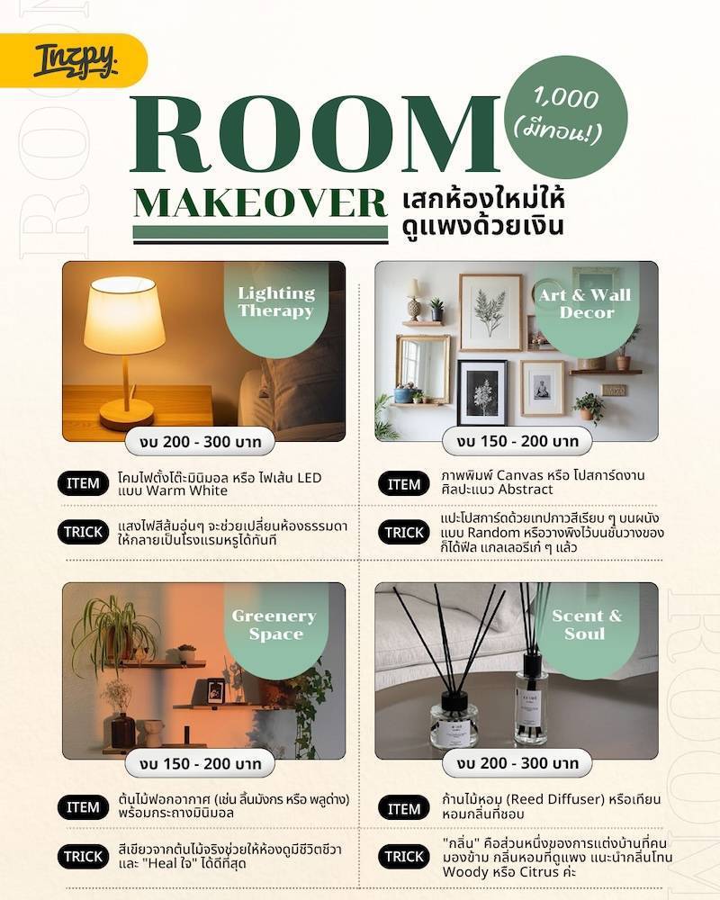 Room Makeover: เสกห้องใหม่ให้ดูแพงด้วยเงินแค่ 1,000 (มีทอน!)