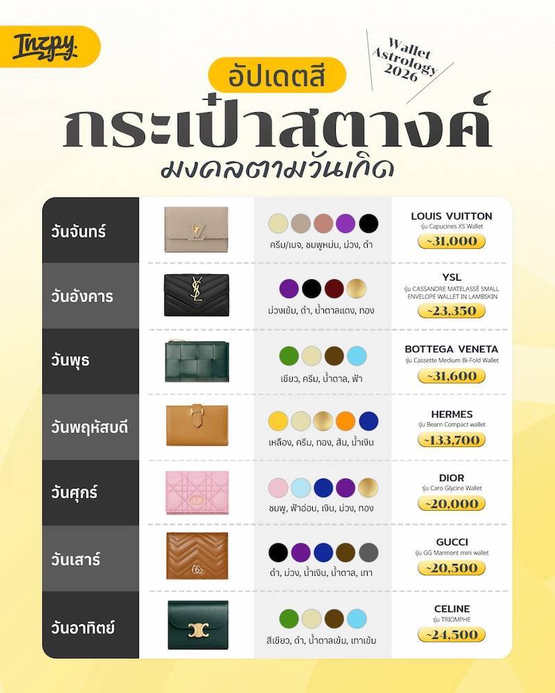 โทนสีกระเป๋าสตางค์ 'ตามวันเกิด' พร้อมลิสต์แบรนด์เนมที่คุ้มค่าแก่การลงทุน