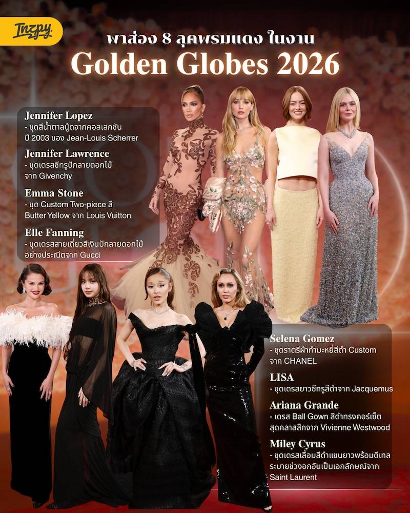 Golden Globes 2026 