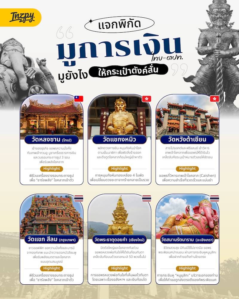 แจกพิกัดมู 'การเงิน' โดยเฉพาะ! 6 พิกัดไทย-ต่างประเทศ เปลี่ยนดวงการเงินให้พุ่งแบบฉุดไม่อยู่