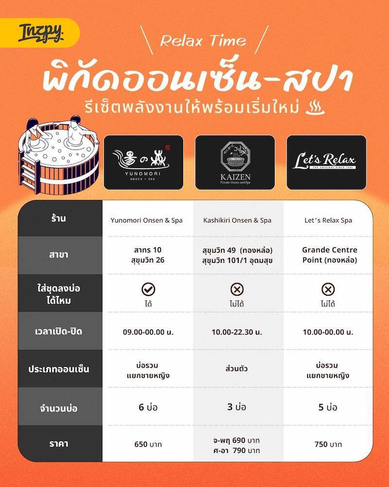 พิกัดออนเซ็น–สปา