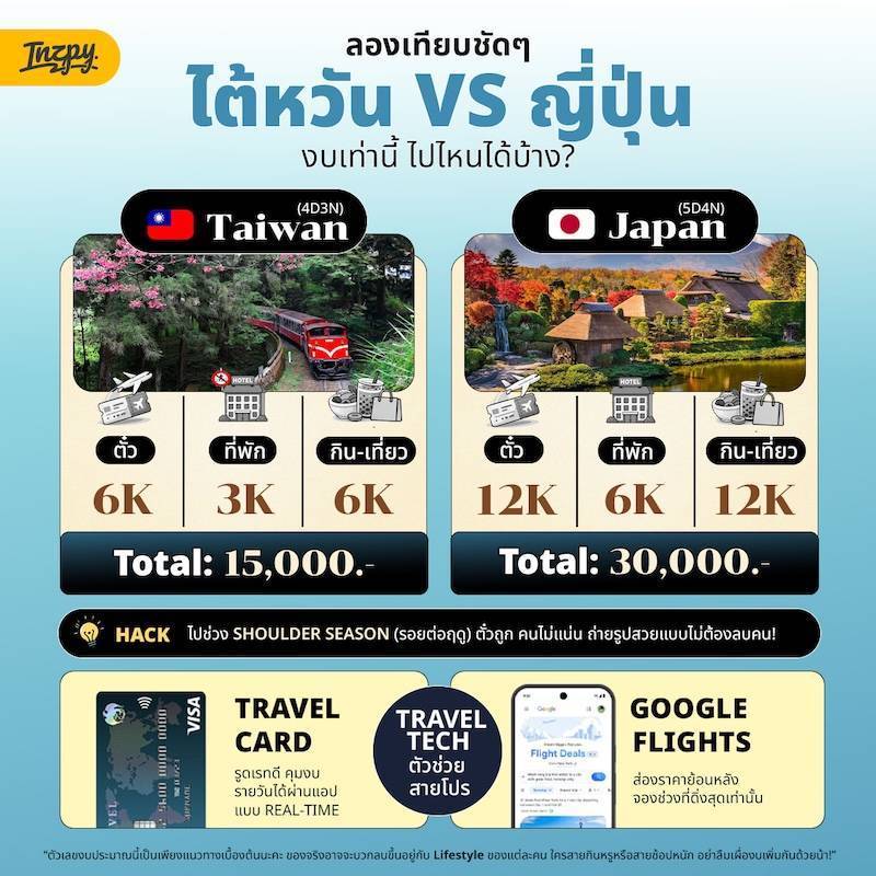 เปรียบเทียบงบประมาณ ไต้หวัน VS ญี่ปุ่น