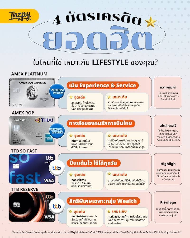 เลือกใบที่ใช่! 4 บัตรเครดิตยอดฮิต เด่นต่างกันยังไง เหมาะกับใคร