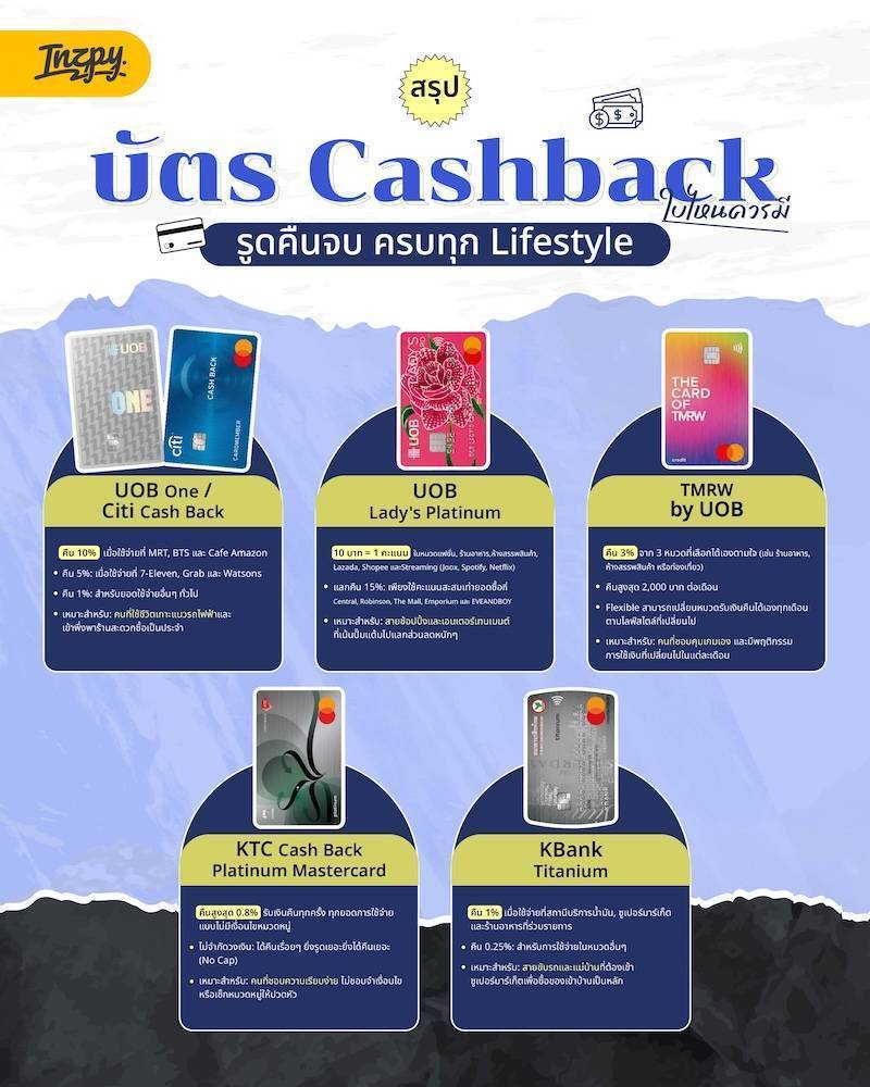 สรุปบัตร Cashback ใบไหนควรมี 