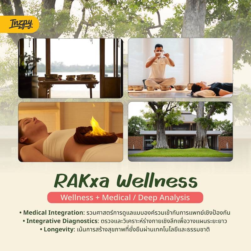 RAKxa Wellness