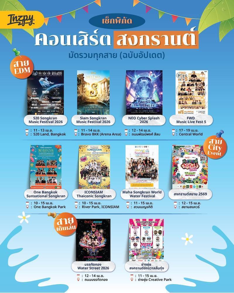มัดรวมพิกัดสงกรานต์ 2569 กรุงเทพฯ ไปไหนดี? เช็กให้ครบทุกสายที่นี่