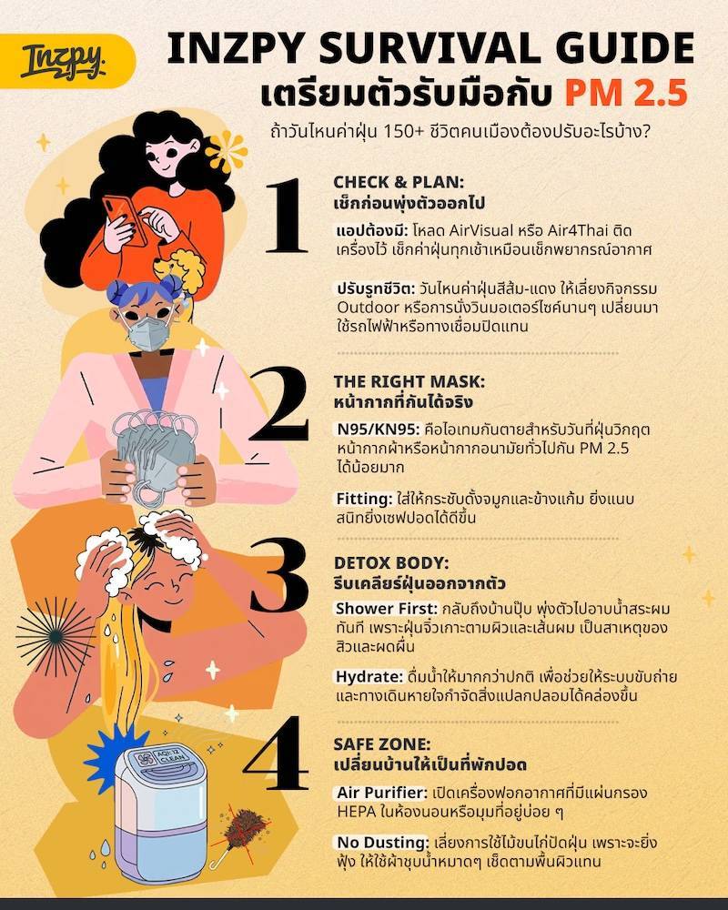 INZPY Survival Guide: สู้ฝุ่น PM 2.5 ฉบับคนเมือง! มัดรวมวิธีจัดการชีวิต ไอเทมสู้ฝุ่น