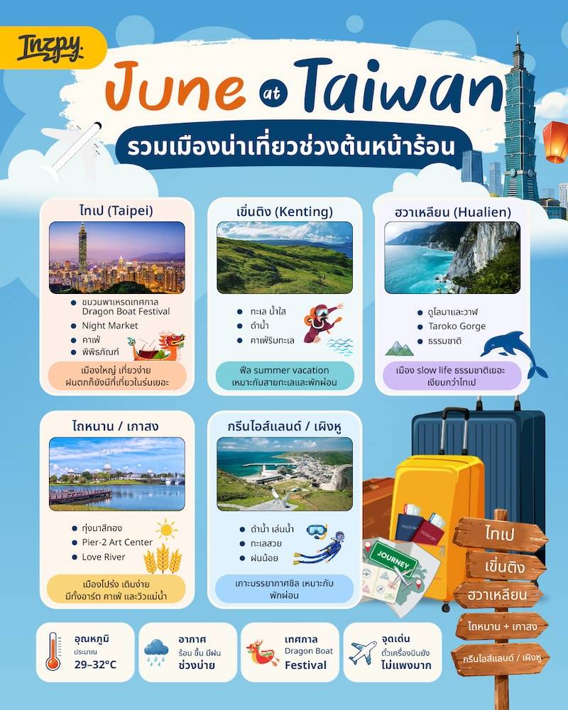 เที่ยวไต้หวัน