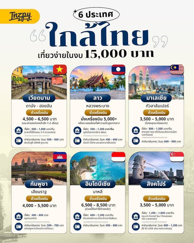6 ประเทศใกล้ไทย เที่ยวง่ายในงบ 15,000 บาท