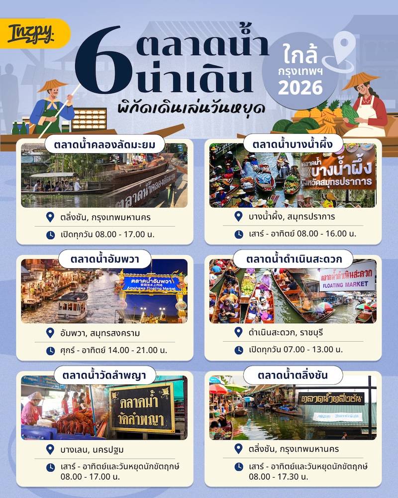 6 ตลาดน้ำน่าเดิน