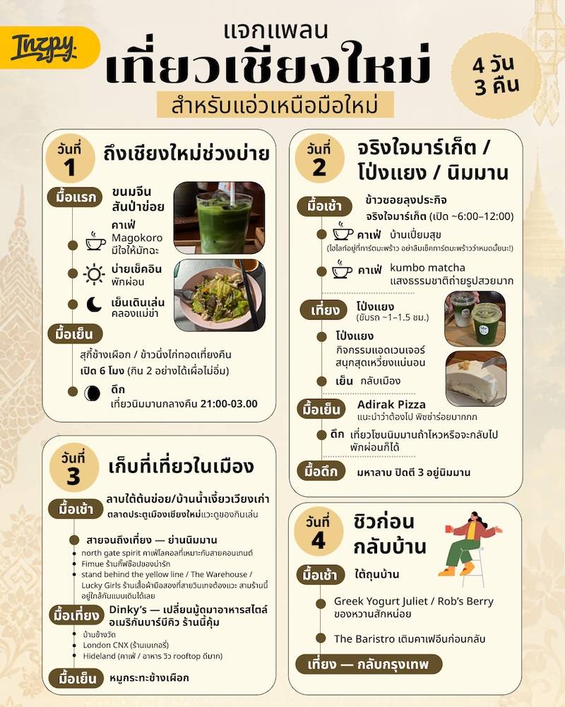 แจกแพลนเที่ยวเชียงใหม่ 1