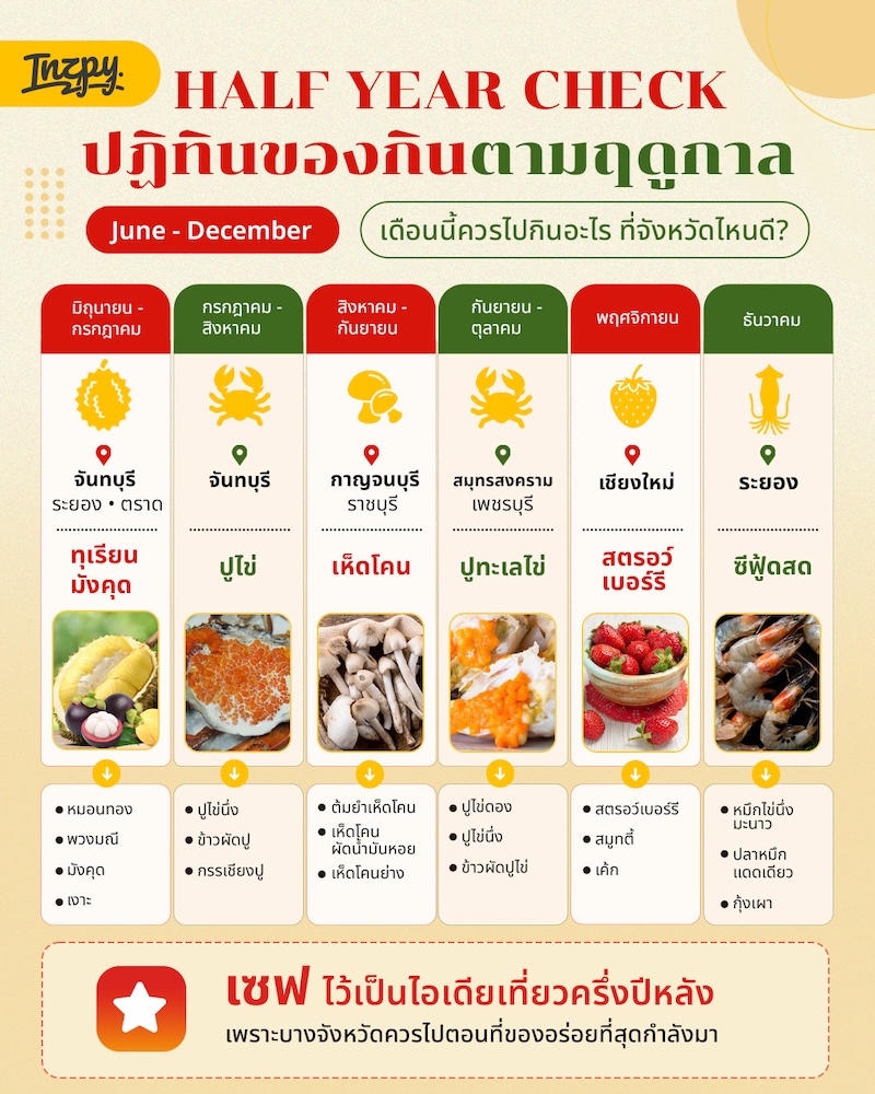 ของกินประจำฤดูกาล
