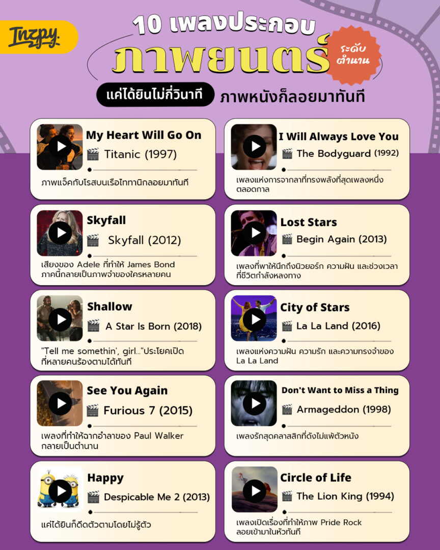 รวมเพลงประกอบหนัง