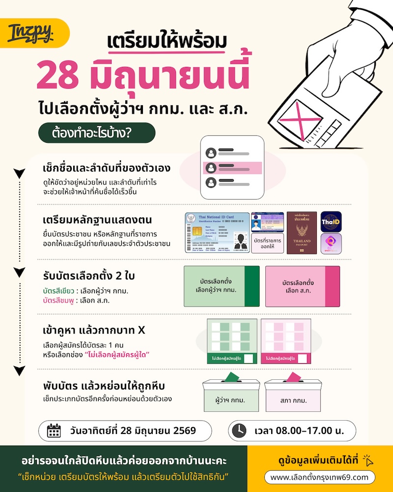 เลือกตั้งผู้ว่าฯ กทม. 2569 - เตรียมอะไรและเข้าคูหาอย่างไร?