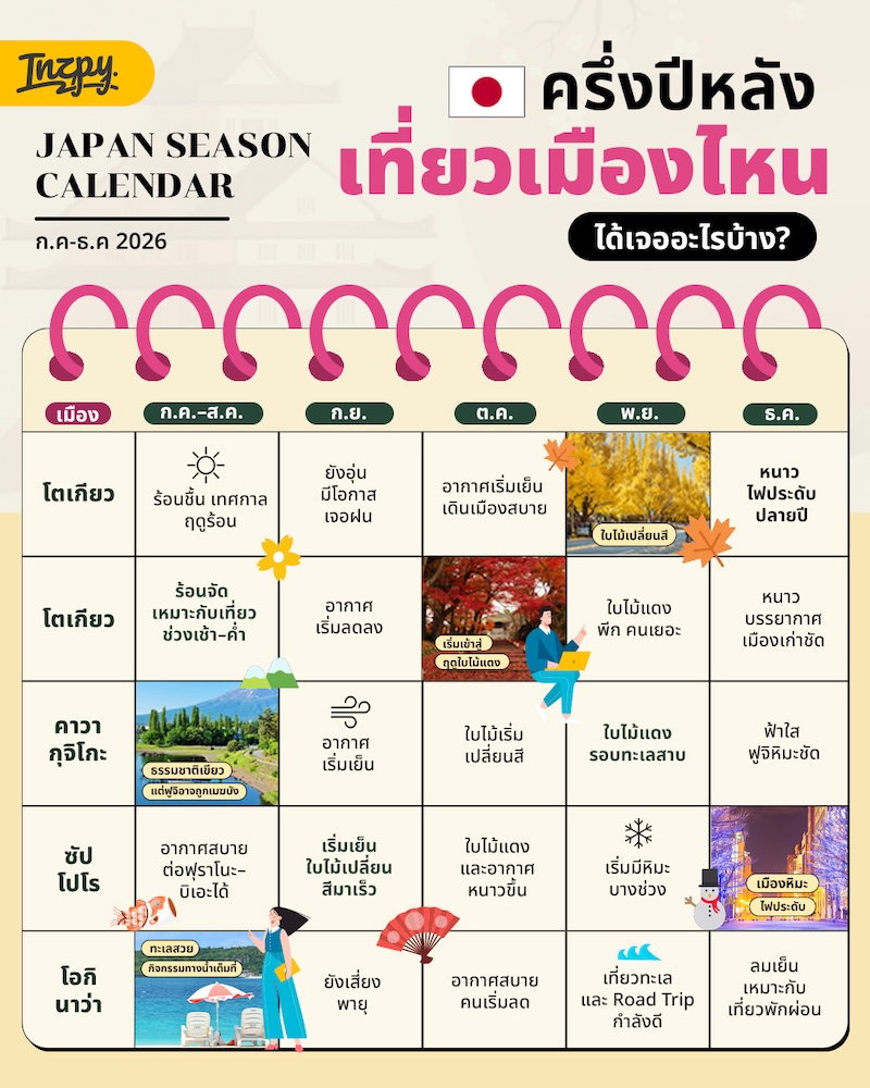แจกปฏิทินเที่ยวญี่ปุ่นครึ่งปีหลัง
