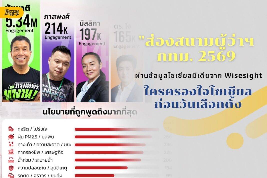 bangkok-governor