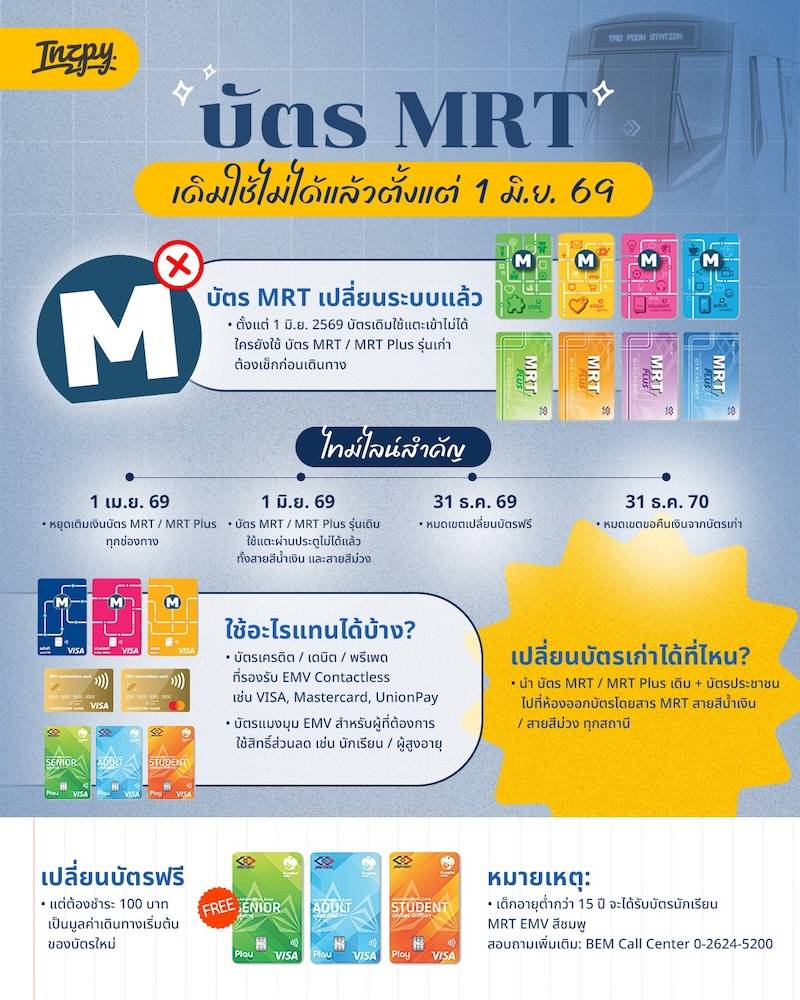 บัตรแมงมุม EMV