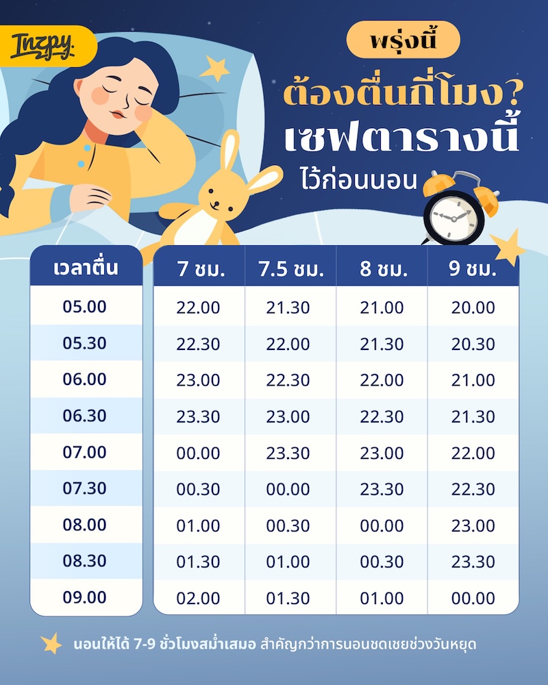 พรุ่งนี้ต้องตื่นกี่โมง