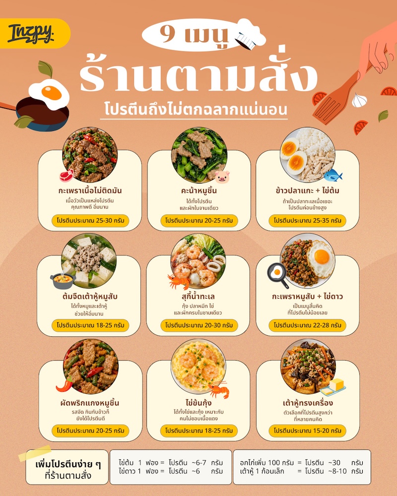 เมนูร้านตามสั่ง