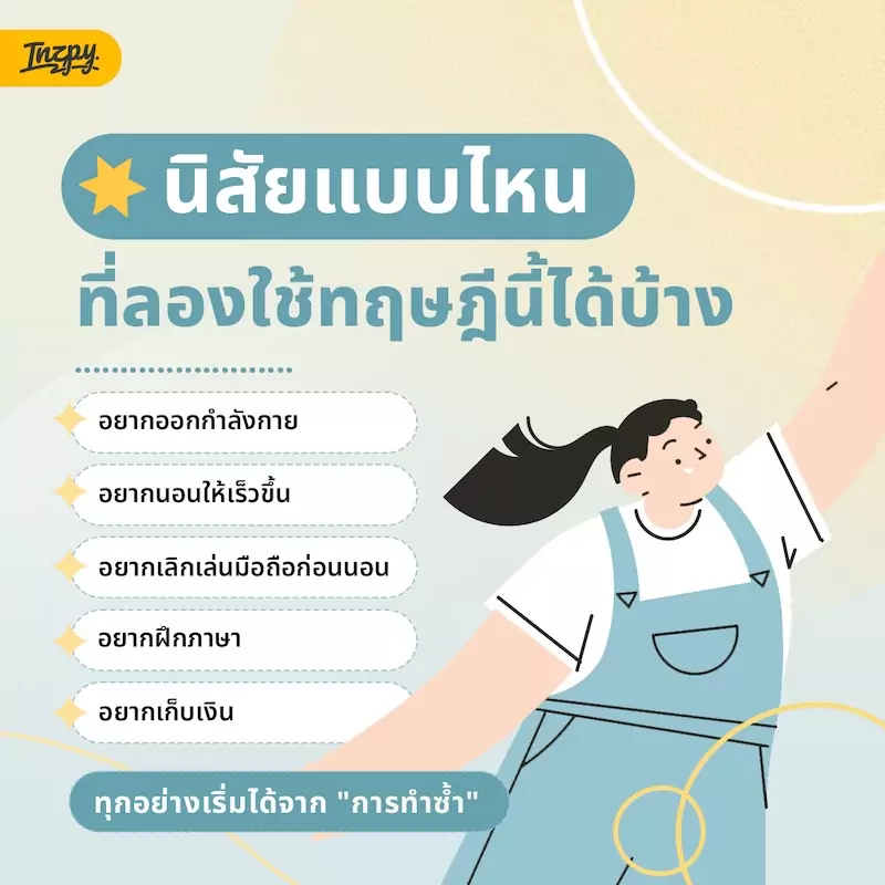 ทฤษฎี 21 วัน 2