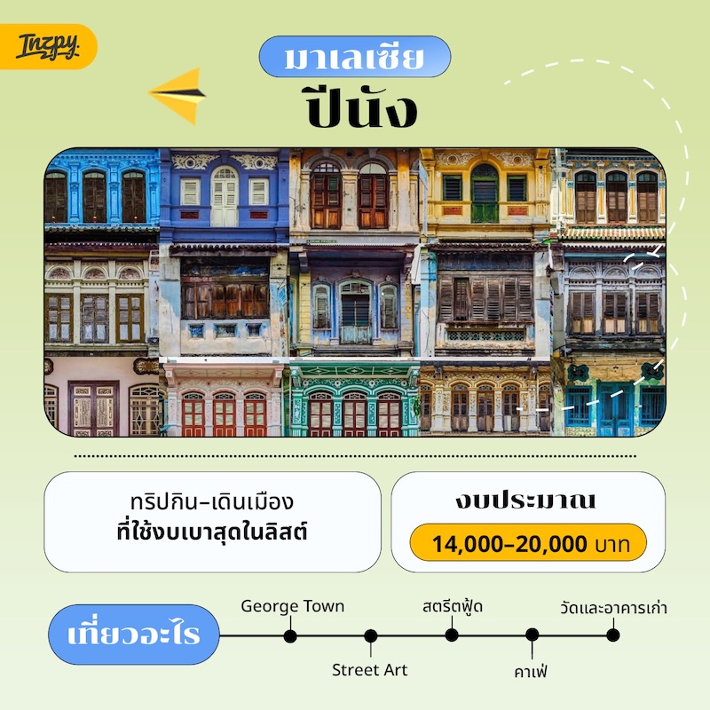  มาเลเซีย: ปีนัง