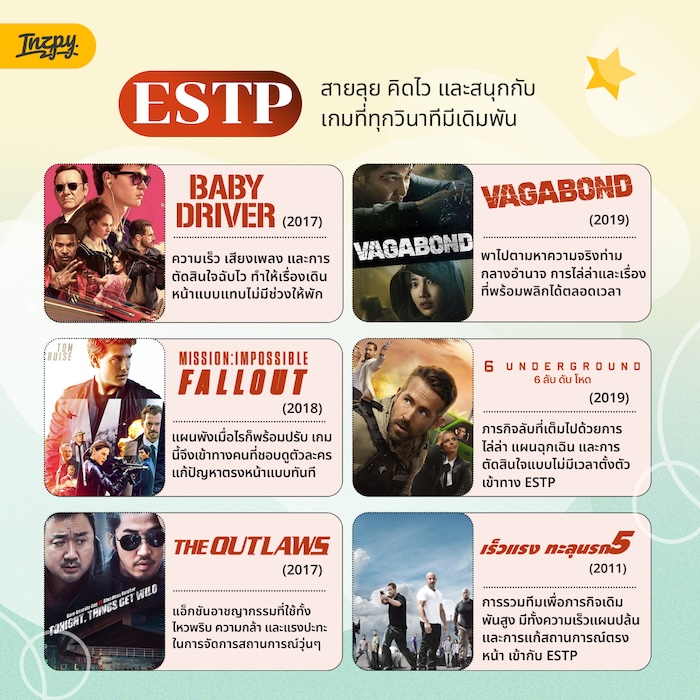 ESTP