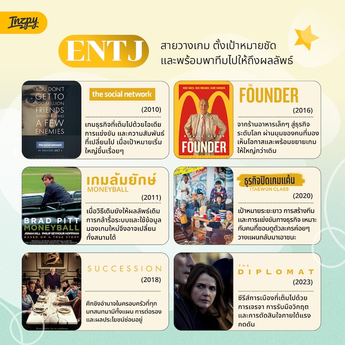 ENTJ