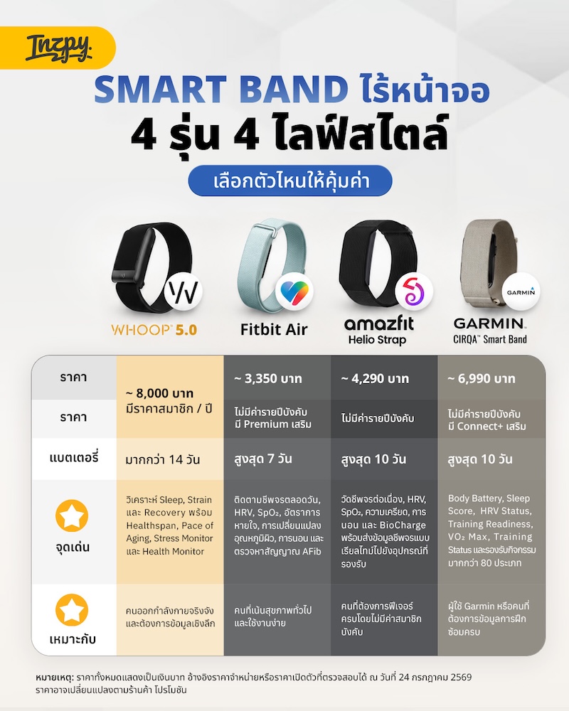 Smart Band