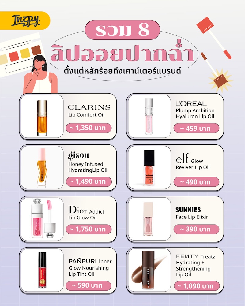 รวม 8 ลิปออยปากฉ่ำ ตั้งแต่หลักร้อยถึงเคาน์เตอร์แบรนด์