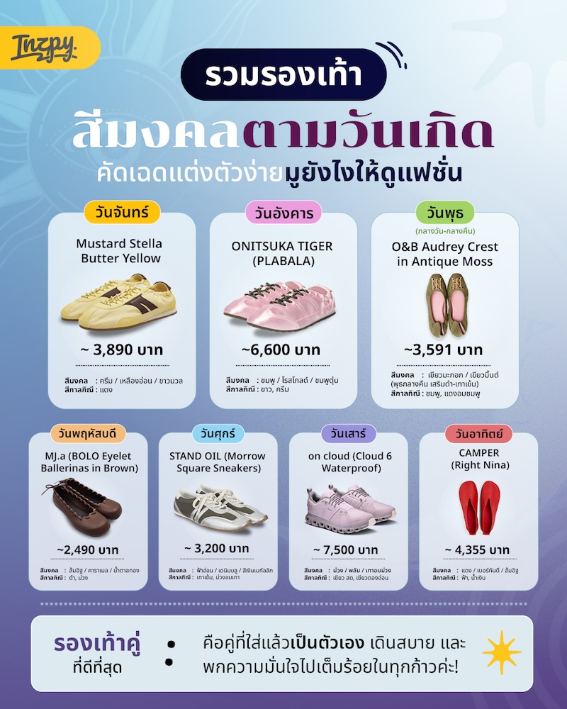 รองเท้าสีมงคล