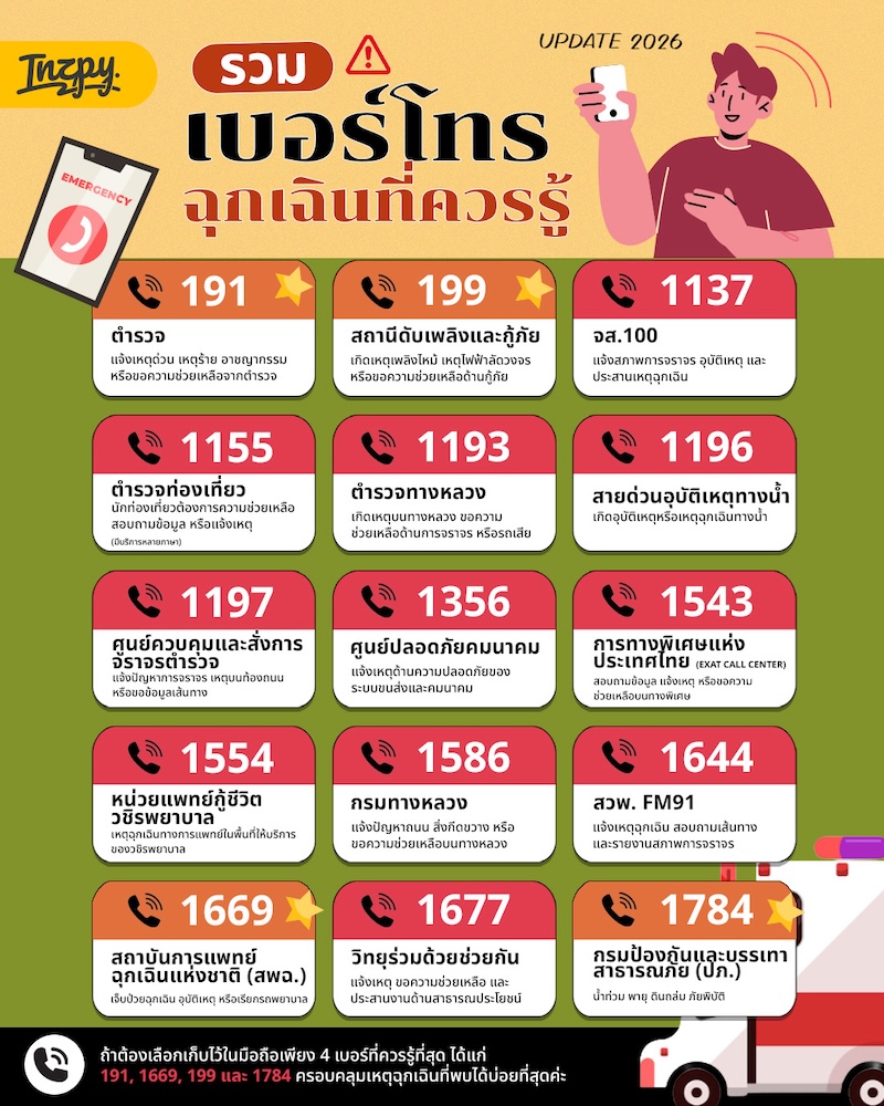 รวมเบอร์โทรฉุกเฉินที่ควรรู้
