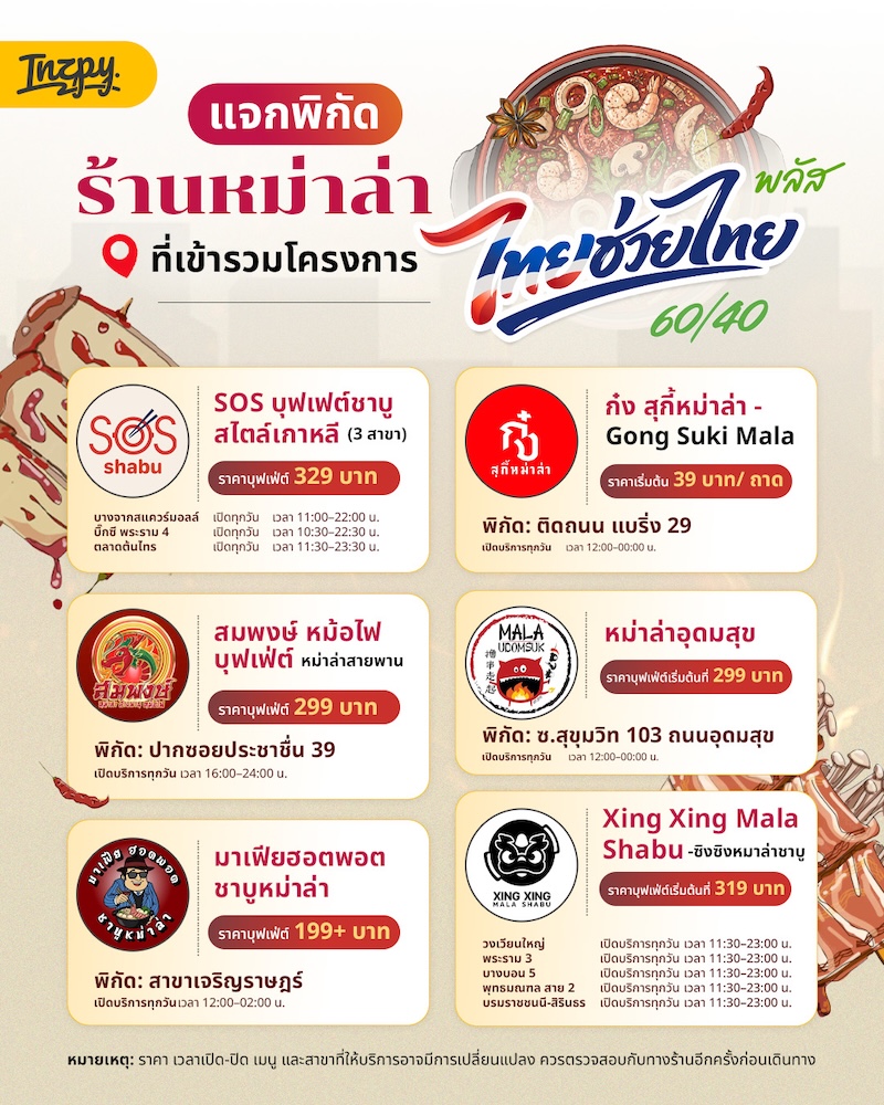 ร้านหม่าล่าที่เข้าร่วมไทยช่วยไทย 60/40