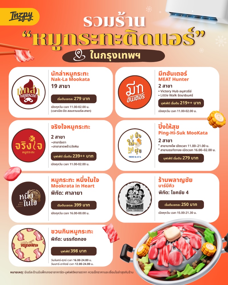 แจกพิกัด ร้านหมูกระทะติดแอร์ กินสบาย ไม่ต้องนั่งปาดเหงื่อ